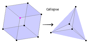 Vertex collapse