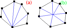 Convex polygonal face triangulation